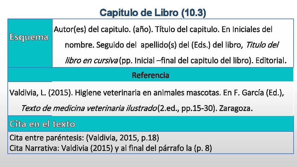 Capitulo de Libro (10. 3) Esquema Autor(es) del capitulo. (año). Título del capitulo. En