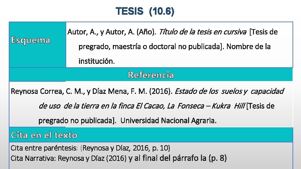 TESIS (10. 6) Esquema Autor, A. , y Autor, A. (Año). Título de la