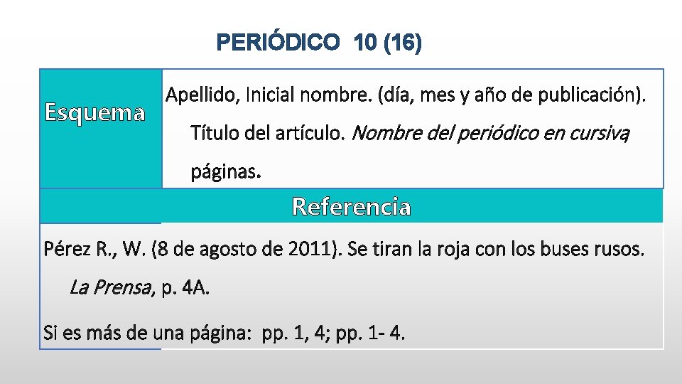 PERIÓDICO 10 (16) Esquema Apellido, Inicial nombre. (día, mes y año de publicación). Título