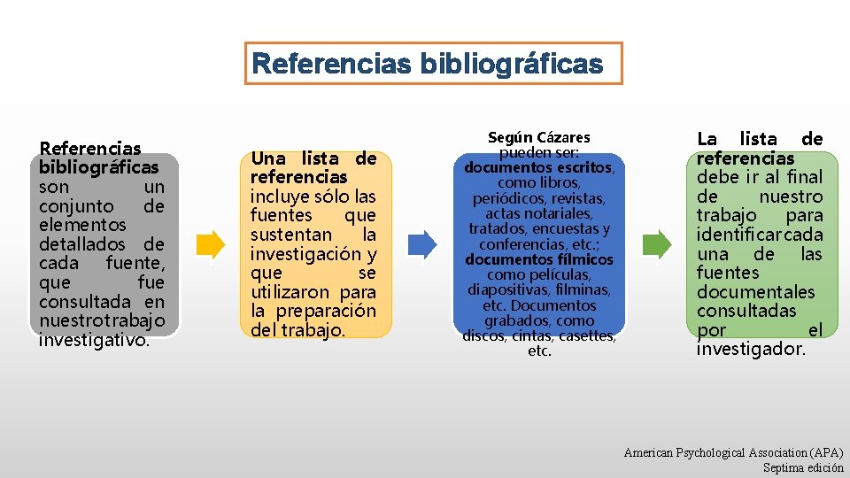 Referencias bibliográficas son un conjunto de elementos detallados de cada fuente, que fue consultada