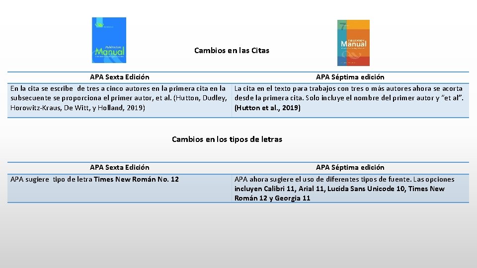 Cambios en las Citas APA Sexta Edición APA Séptima edición En la cita se