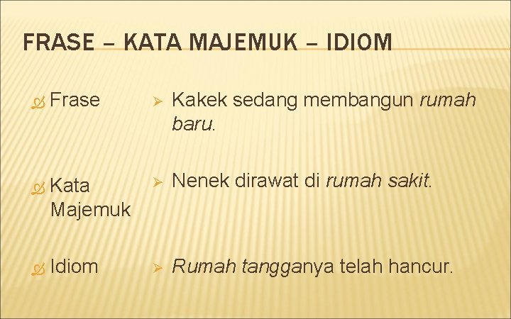 FRASE – KATA MAJEMUK – IDIOM Frase Ø Kakek sedang membangun rumah baru. Kata