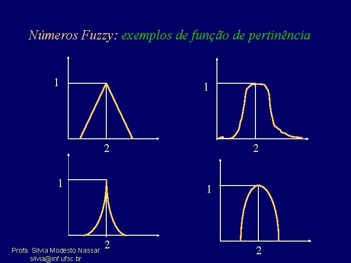 Números Fuzzy: exemplos de função de pertinência 1 1 2 1 Profa. Silvia Modesto
