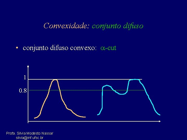 Convexidade: conjunto difuso • conjunto difuso convexo: -cut 1 0. 8 Profa. Silvia Modesto