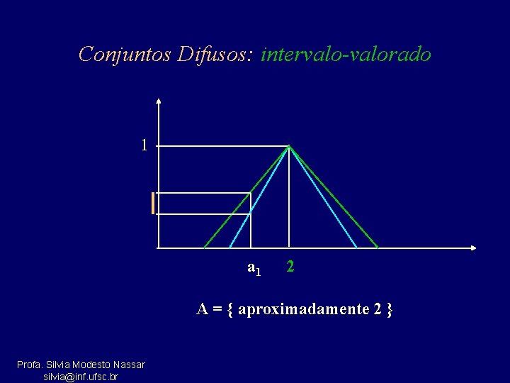 Conjuntos Difusos: intervalo-valorado 1 a 1 2 A = { aproximadamente 2 } Profa.
