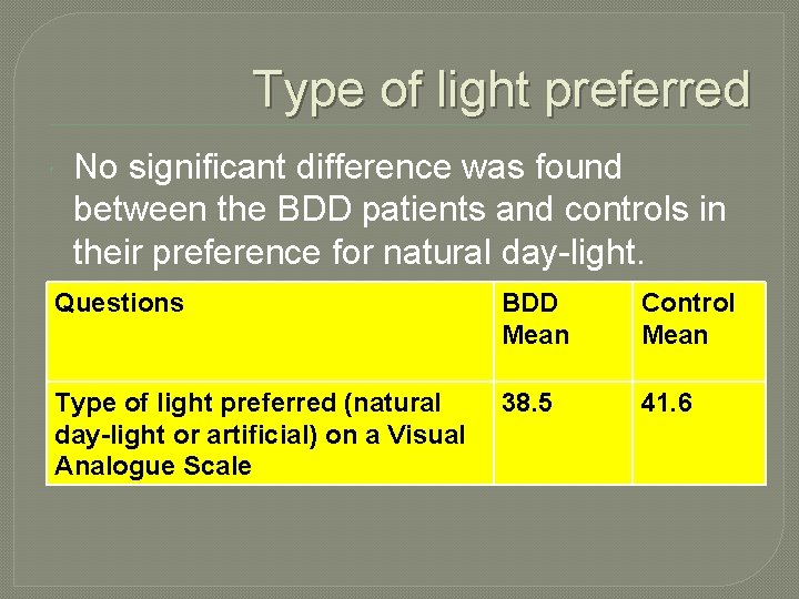 Type of light preferred No significant difference was found between the BDD patients and