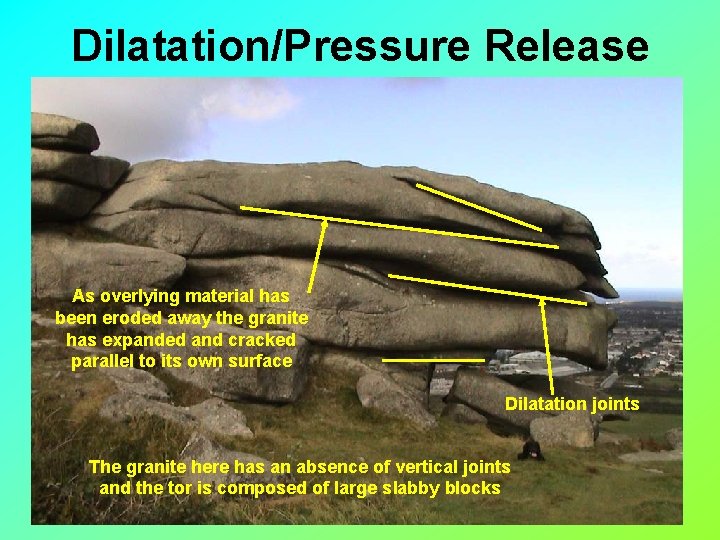 Dilatation/Pressure Release As overlying material has been eroded away the granite has expanded and