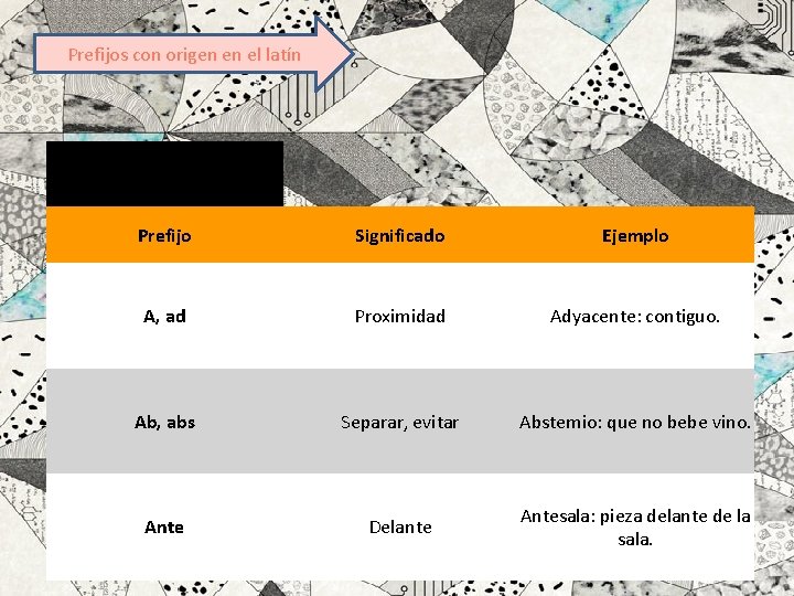 Prefijos con origen en el latín Prefijo Significado Ejemplo A, ad Proximidad Adyacente: contiguo.