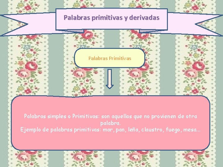Palabras primitivas y derivadas Palabras Primitivas Palabras simples o Primitivas: son aquellas que no