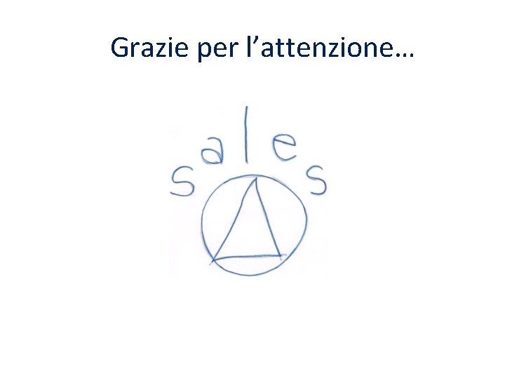 Grazie per l’attenzione… Grazie per l’attenzione…