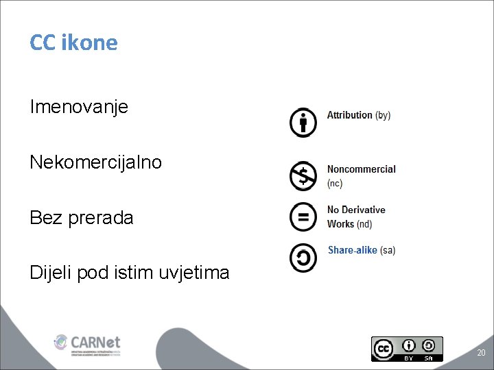 CC ikone Imenovanje Nekomercijalno Bez prerada Dijeli pod istim uvjetima 20 