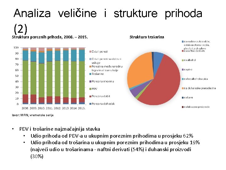 Analiza veličine i strukture prihoda (2) Struktura poreznih prihoda, 2008. – 2015. Struktura trošarina