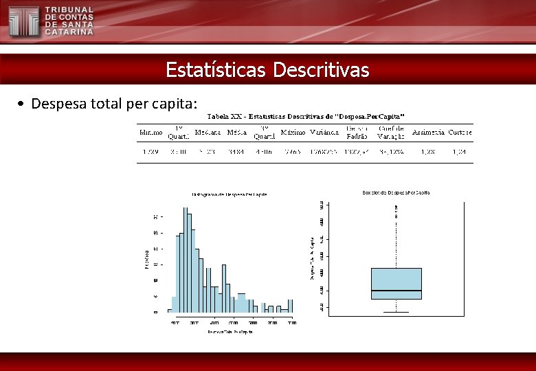 Estatísticas Descritivas • Despesa total per capita: 