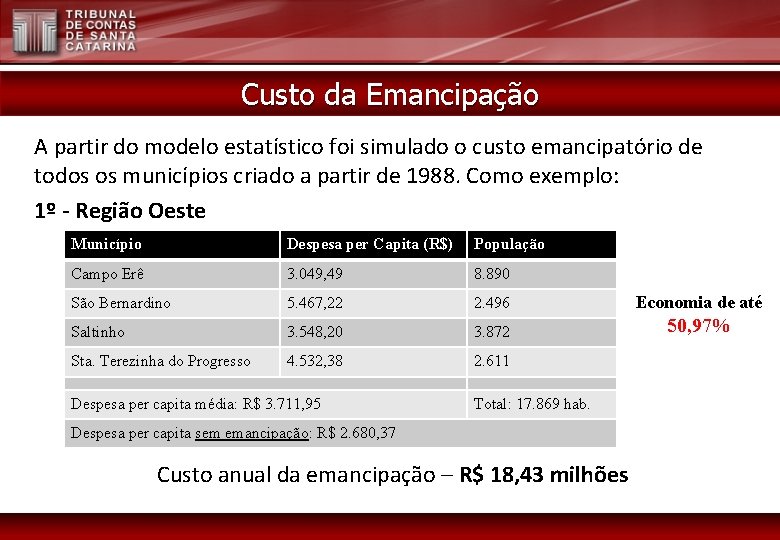 Custo da Emancipação A partir do modelo estatístico foi simulado o custo emancipatório de