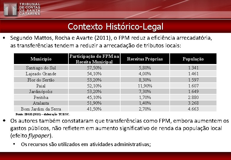 Contexto Histórico-Legal • Segundo Mattos, Rocha e Avarte (2011), o FPM reduz a eficiência