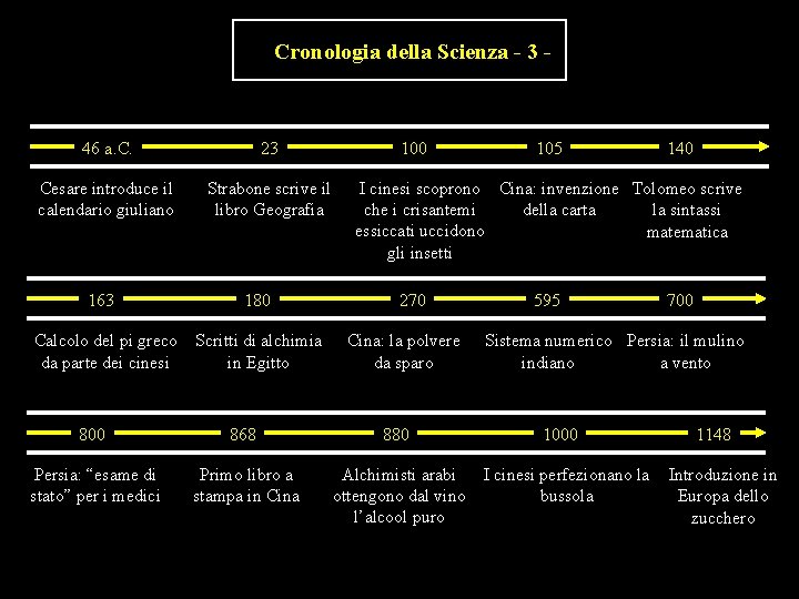 Cronologia della Scienza - 3 - 46 a. C. 23 Cesare introduce il calendario Cronologia della Scienza - 3 - 46 a. C. 23 Cesare introduce il calendario