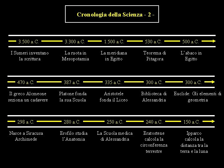 Cronologia della Scienza - 2 - 3. 500 a. C. I Sumeri inventano la Cronologia della Scienza - 2 - 3. 500 a. C. I Sumeri inventano la
