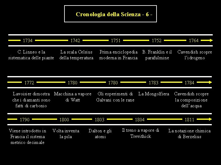 Cronologia della Scienza - 6 - 1734 1742 C. Linneo e la sistematica delle Cronologia della Scienza - 6 - 1734 1742 C. Linneo e la sistematica delle
