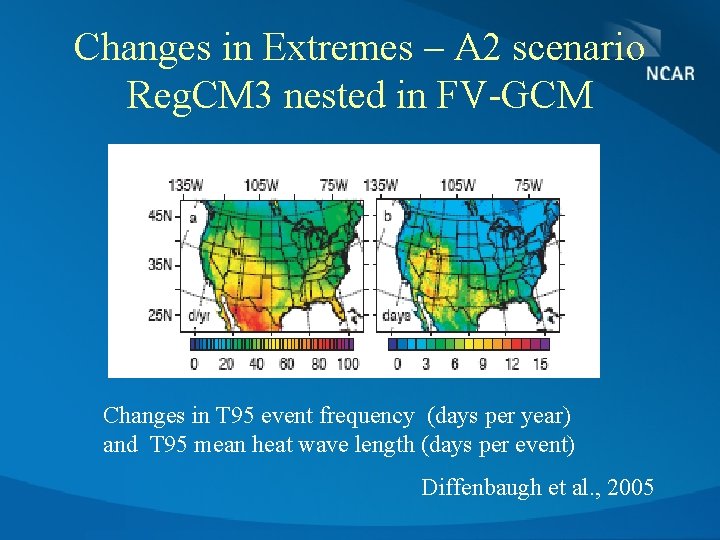 Changes in Extremes – A 2 scenario Reg. CM 3 nested in FV-GCM Changes