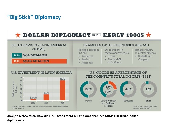 “Big Stick” Diplomacy Analyze Information How did U. S. involvement in Latin American economies