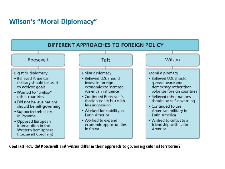 Wilson's “Moral Diplomacy” Contrast How did Roosevelt and Wilson differ in their approach to