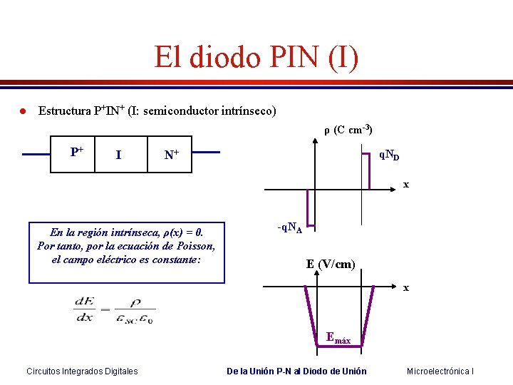 El diodo PIN (I) l Estructura P+IN+ (I: semiconductor intrínseco) ρ (C cm-3) P+ El diodo PIN (I) l Estructura P+IN+ (I: semiconductor intrínseco) ρ (C cm-3) P+