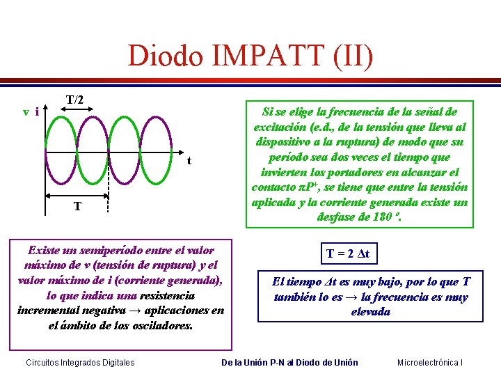 Diodo IMPATT (II) v i T/2 Si se elige la frecuencia de la señal Diodo IMPATT (II) v i T/2 Si se elige la frecuencia de la señal