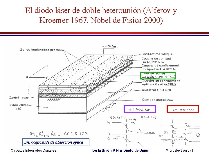 El diodo láser de doble heterounión (Alferov y Kroemer 1967. Nóbel de Física 2000) El diodo láser de doble heterounión (Alferov y Kroemer 1967. Nóbel de Física 2000)