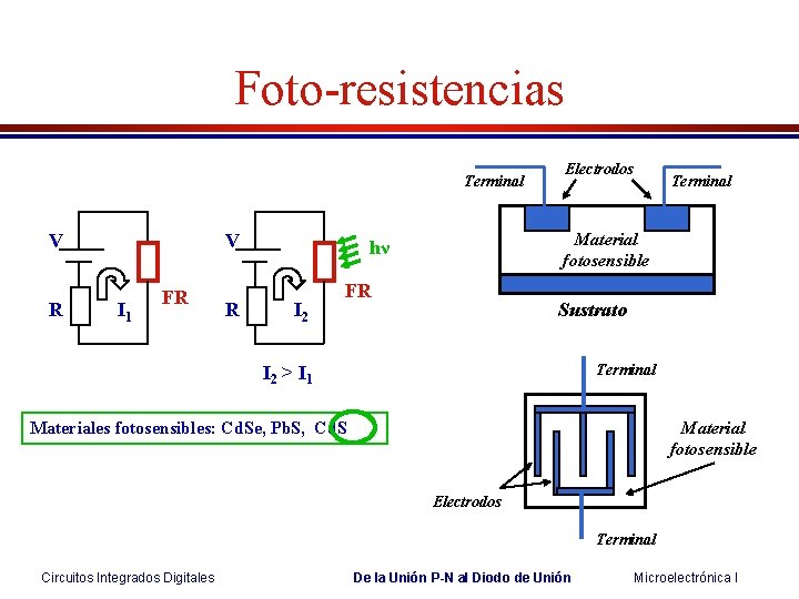 Foto-resistencias Terminal V R V I 1 FR R Terminal Material fotosensible hν I Foto-resistencias Terminal V R V I 1 FR R Terminal Material fotosensible hν I