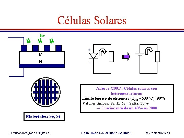 Células Solares hν P N + - Alferov (2001): Células solares con heteroestructuras. Límite Células Solares hν P N + - Alferov (2001): Células solares con heteroestructuras. Límite