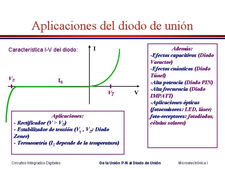 Aplicaciones del diodo de unión Característica I-V del diodo: VB I IS Vγ Aplicaciones: Aplicaciones del diodo de unión Característica I-V del diodo: VB I IS Vγ Aplicaciones: