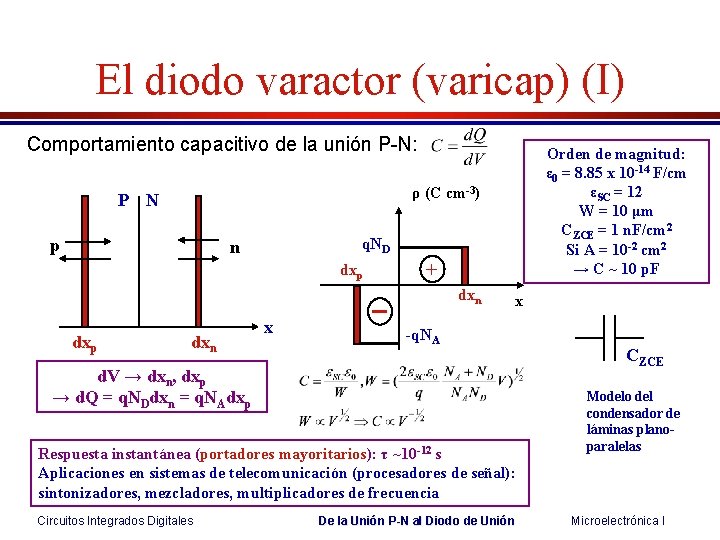 El diodo varactor (varicap) (I) Comportamiento capacitivo de la unión P-N: ρ (C cm-3) El diodo varactor (varicap) (I) Comportamiento capacitivo de la unión P-N: ρ (C cm-3)