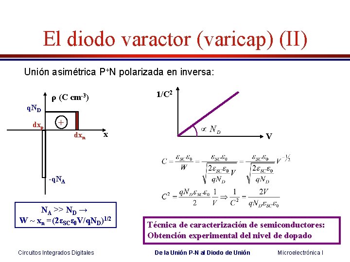 El diodo varactor (varicap) (II) Unión asimétrica P+N polarizada en inversa: 1/C 2 ρ El diodo varactor (varicap) (II) Unión asimétrica P+N polarizada en inversa: 1/C 2 ρ