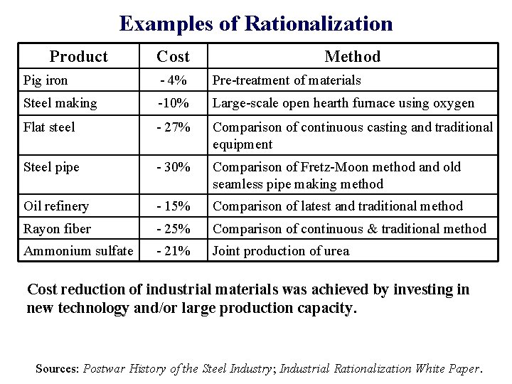 Product Rationalization Format Economic Development of Japan No 10 The High