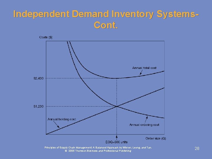 Independent Demand Inventory Systems. Cont. Principles of Supply Chain Management: A Balanced Approach by