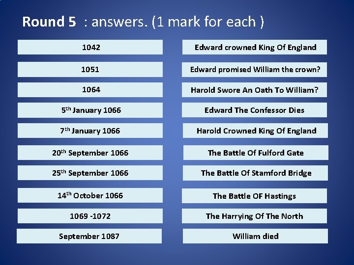Round 5 : answers. (1 mark for each ) 1042 Edward crowned King Of Round 5 : answers. (1 mark for each ) 1042 Edward crowned King Of
