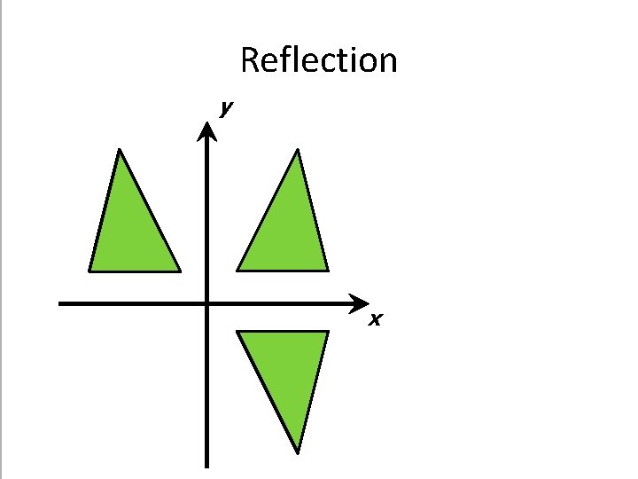 Reflection y x 