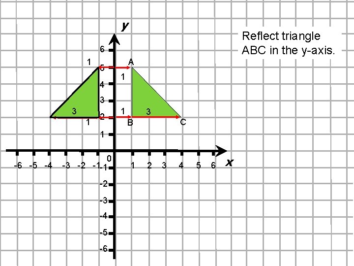 y Reflect triangle ABC in the y-axis. 6 1 5 4 A 1 3