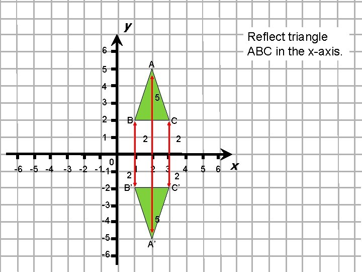 y Reflect triangle ABC in the x-axis. 6 A 5 4 5 3 2