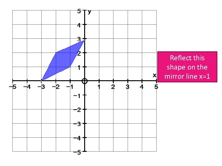 Reflect this shape on the mirror line x=1 