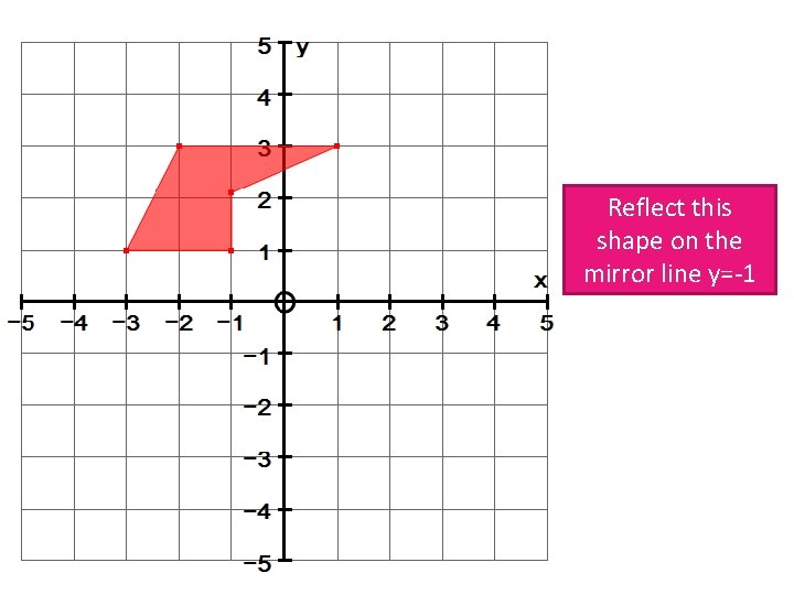 Reflect this shape on the mirror line y=-1 