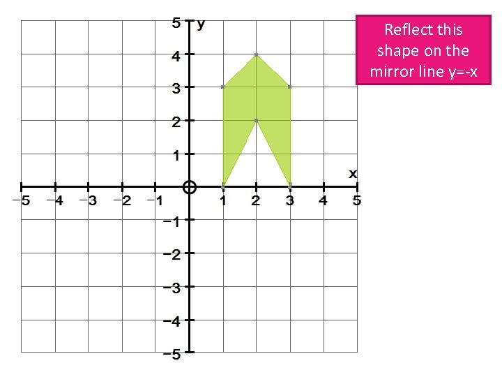 Reflect this shape on the mirror line y=-x 