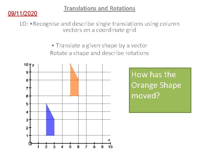 09/11/2020 Translations and Rotations LO: • Recognise and describe single translations using column vectors