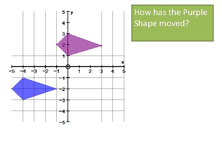 How has the Purple Shape moved? 