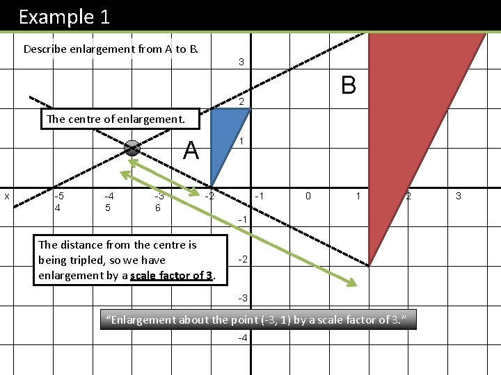 Example 1 y 4 Describe enlargement from A to B. 3 B 2 The