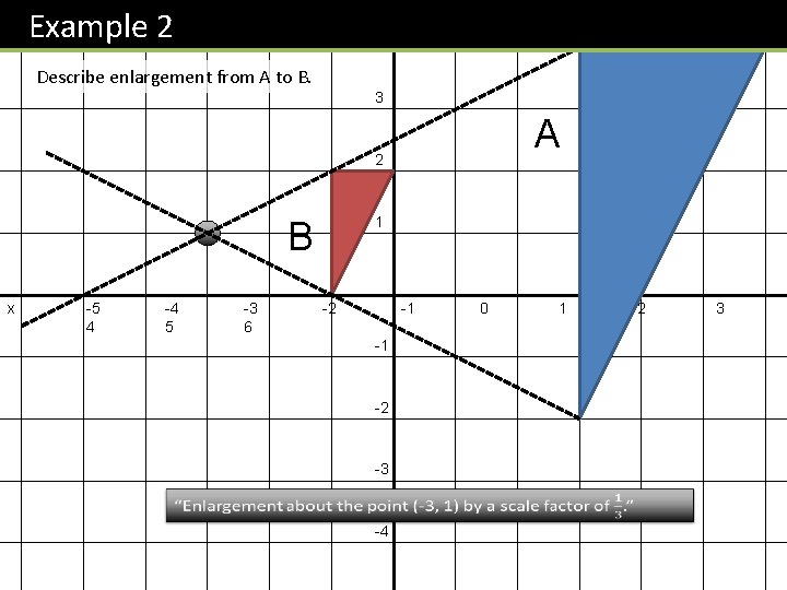 Example 2 y 4 Describe enlargement from A to B. 3 A 2 1