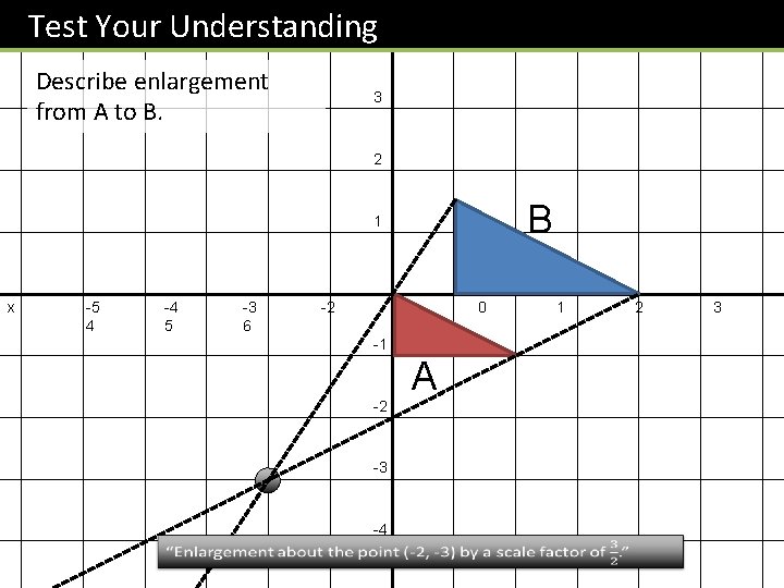 Test Your Understanding y 4 Describe enlargement from A to B. 3 2 B