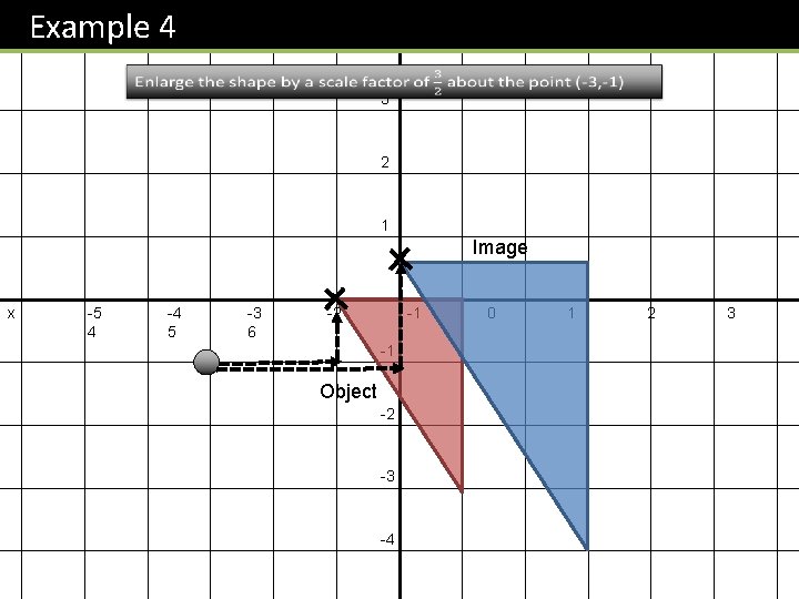 Example 4 y 4 3 2 1 Image x -5 4 -4 5 -3