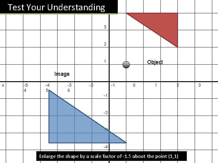 Test Your Understanding y 4 3 2 1 Object Image x -5 4 -4