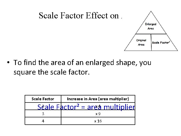 Scale Factor Effect on Area • To find the area of an enlarged shape,